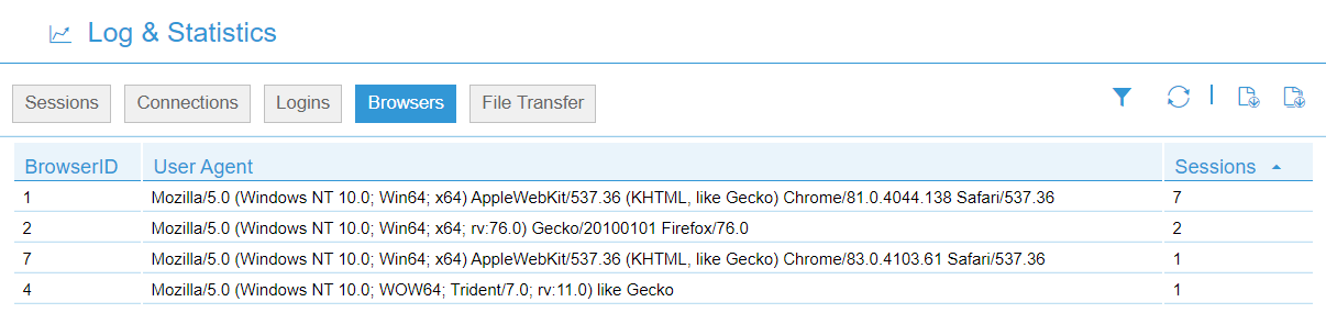 Analytics_Browsers
