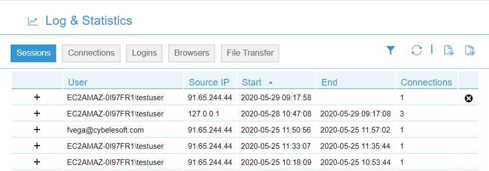 Analytics_Logins