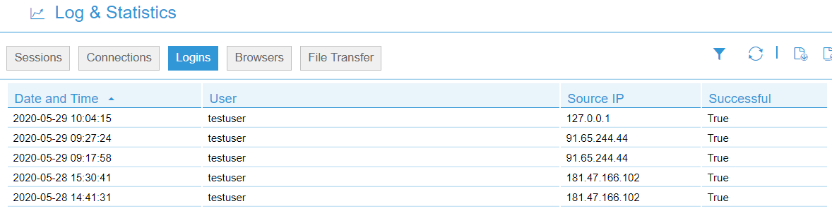Analytics_Logins_02