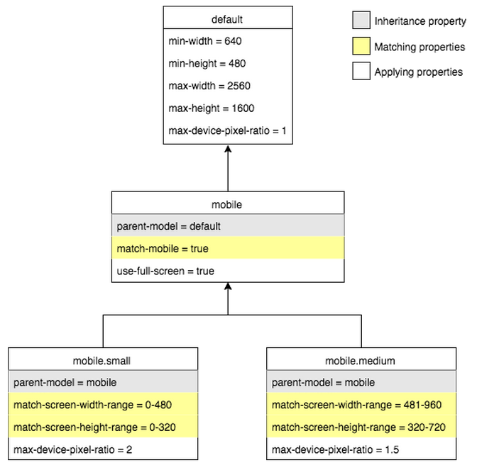 ModelInheritanceTree