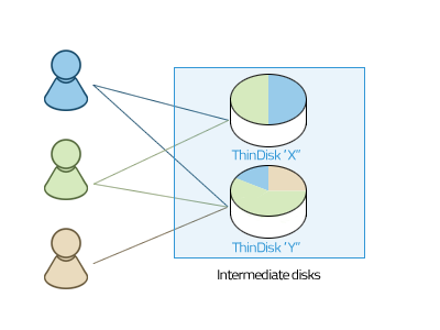 ThinRDP Server HTML5, Web-based RDP desktop remote access file transfer