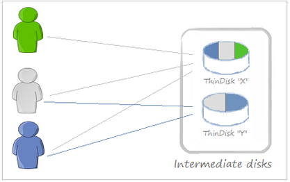ThinRDP Server HTML5, Web-based RDP desktop remote access file transfer