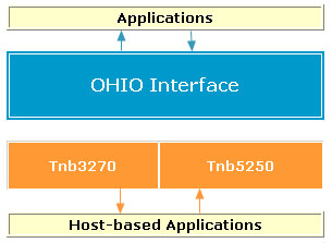 Host Integration Pack TN Bridge Vb.net C# Delphi ActiveX OHIO Interface Applications Host Integration Pack TN Bridge Vb.net C# Delphi ActiveX OHIO Interface Applications