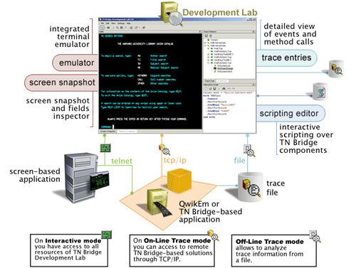 Host Integration Pack TN Bridge Vb.net C# Delphi ActiveX Development Lab