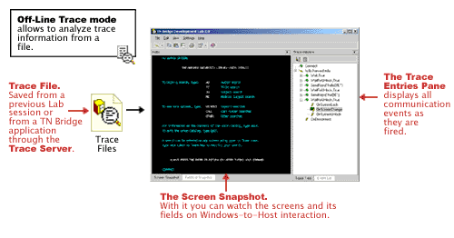 Host Integration Pack TN Bridge Vb.net C# Delphi ActiveX Development Lab Open Offline Trace File