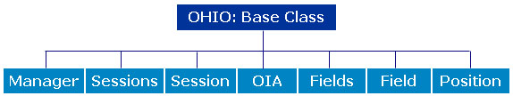 TN3270 TN5250 VT Terminal Emulation z/Scope OHIO Inheritance Hierarchy