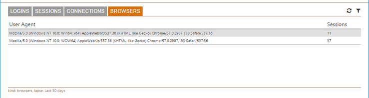 Web-based HTML5 TN3270 TN5250 VT100 Terminal Emulation Log Statistics Browsers