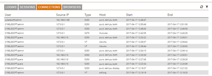 Web-based HTML5 TN3270 TN5250 VT100 Terminal Emulation Log Statistics Connections