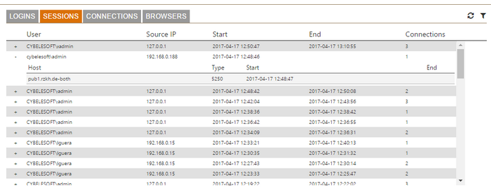 Web-based HTML5 TN3270 TN5250 VT100 Terminal Emulation Log Statistics Sessions