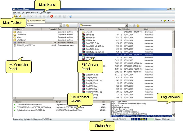 TN3270 TN5250 VT Terminal Emulation z/Scope FTP Workspace Overview