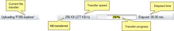 TN3270 TN5250 VT Terminal Emulation z/Scope FTP Workspace Status Bar